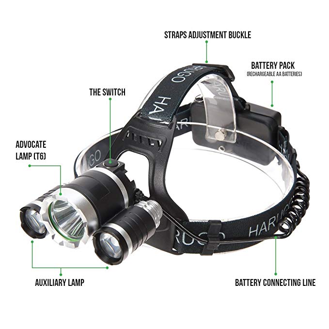 LED HEADLAMP HARUGO 5000 lumen, for hiking, cycling, fishing, camping, hunting, running,DIY, sports and outdoor pursuits, 4 settings, strobe low med high ,adjustable headstrap for ultimate comfort